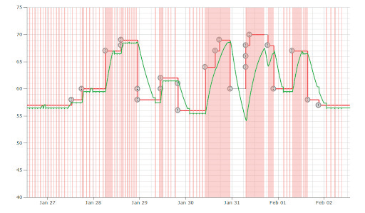 Graph 1