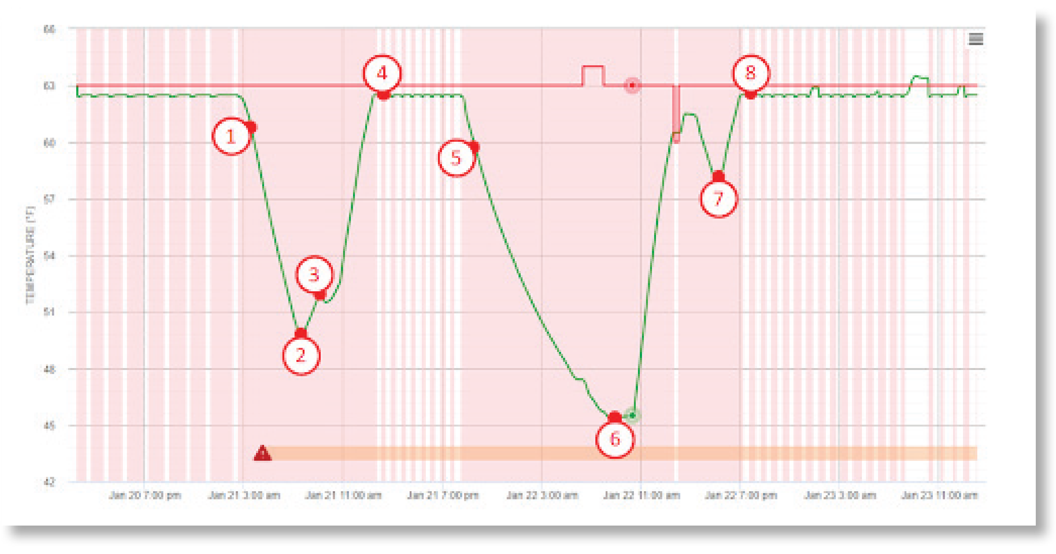 Lake House Graph