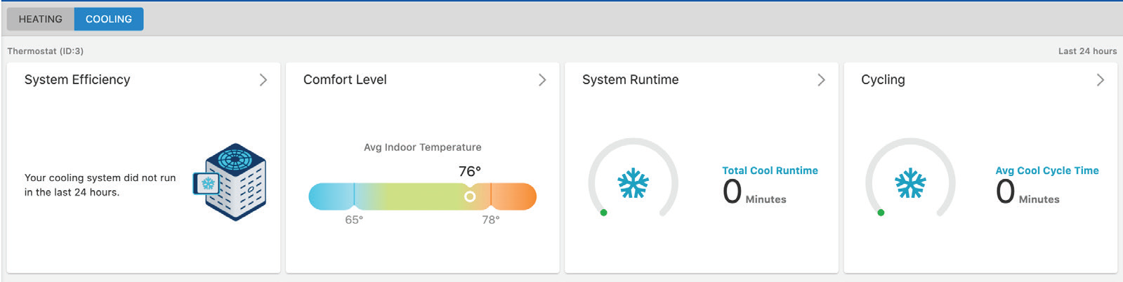 HVAC System Features