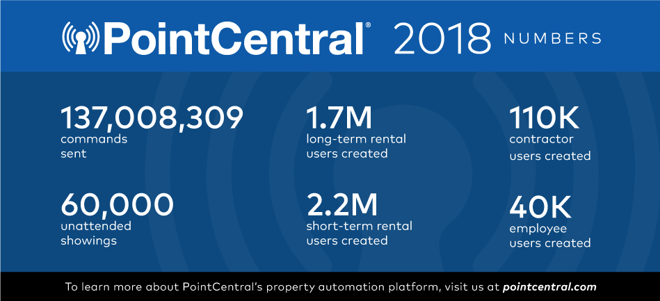 PointCentral Stat 2018