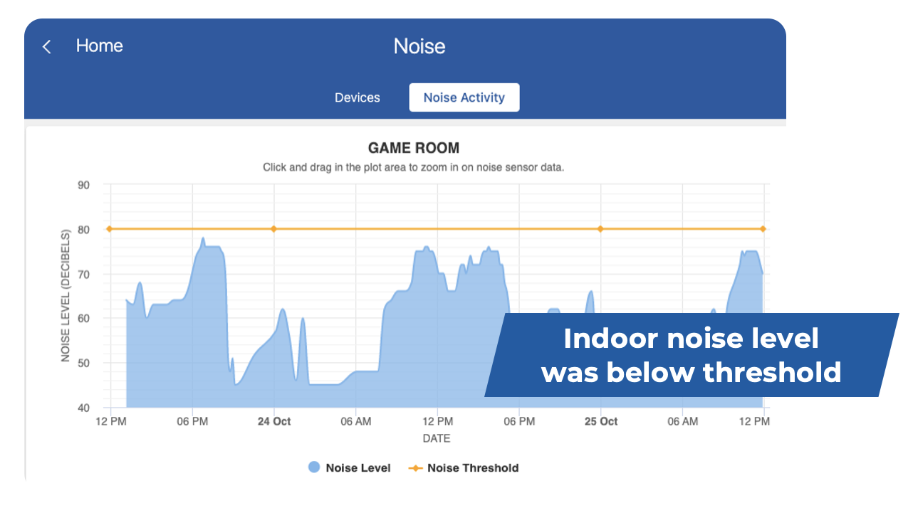 5 benefits of a Smart Noise Monitor in rentals PointCentral